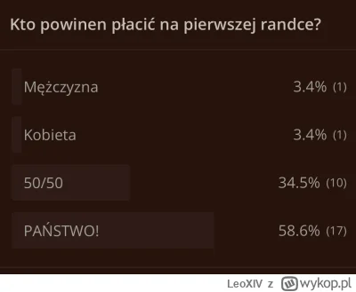 LeoXIV - Taka wola ludu. 
#zwiazki