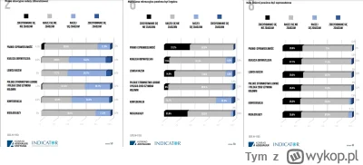 Tym - Według tego raportu prawie 38% młodych wyborców lewicy jest przeciwko liberaliz...