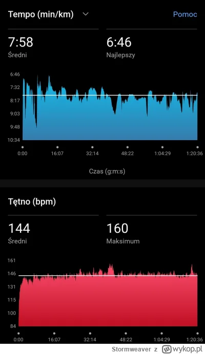 Stormweaver - 147 706,09 - 10,12 = 147 695,97

Czwarte bieganko, mój leniwy enduro zn...