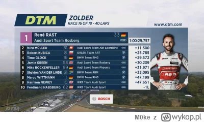 M0ke - #f1 #kubica jedyne podium w dtm. Po pasmie porazek od 2019 to byl promyczek ra...