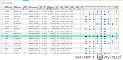Seekator - jak już ktoś będzie szukać poniżej tabela z opnwrt 

https://toh.openwrt.o...
