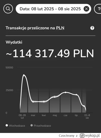 Czochrany - @blunch do wymiany polecam Zen, mają najlepsze kursy. Dodatków jeśli wyko...