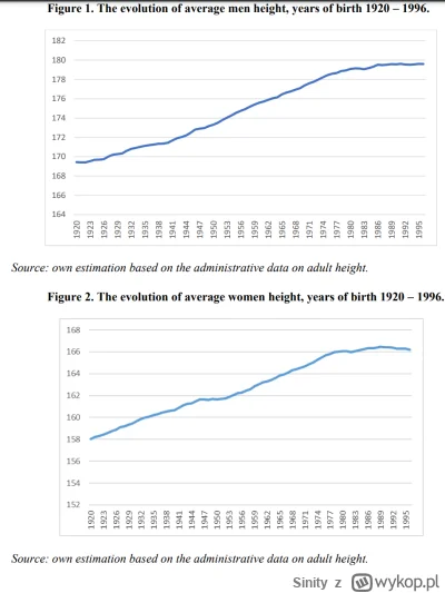 Sinity - Okazuje się że istnieją dokładne dane na temat średniego wzrostu dorosłych m...