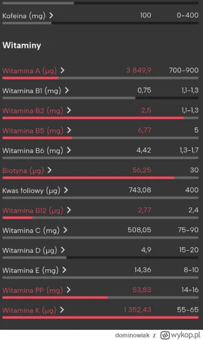 dominowiak - czy jest na sali jakiś #dietetyk #dietetyka ? Wpisałem sobie dzisiejsze ...