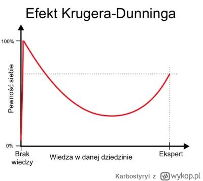 Karbostyryl - >still bardziej realistyczne niż to, że 3.8 miliarda lat temu (btw Ziem...