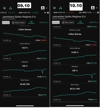 mamswojelata - Pozycje krótkie najbardziej shortowanych spólek z gpw codziennie na tw...