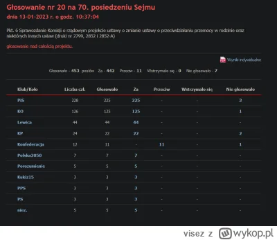 visez - Warto w tym miejscu przypomnieć kto głosował za przyjęciem tego postępowego p...