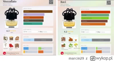 marcin29 - Zapraszam , odlewam od 5ml

Naso Di Raza Mozzafiato 100ml = 5,60 zł/ml

Na...