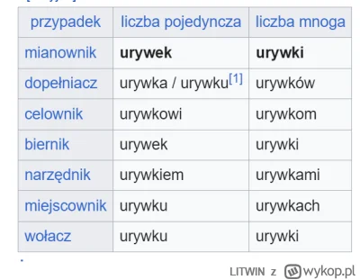 LITWIN - @lord_xenu: Dopełniacz - kogo, czego? Urywka/urywku.
Masz dostęp do internet...