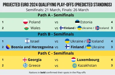 tyrytyty - Prognozowane baraże na ten moment

#mecz