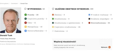 TheTostu - >ciekawe jak demagog weryfikuje miłościwie nam panującego rudego mesjasza
...