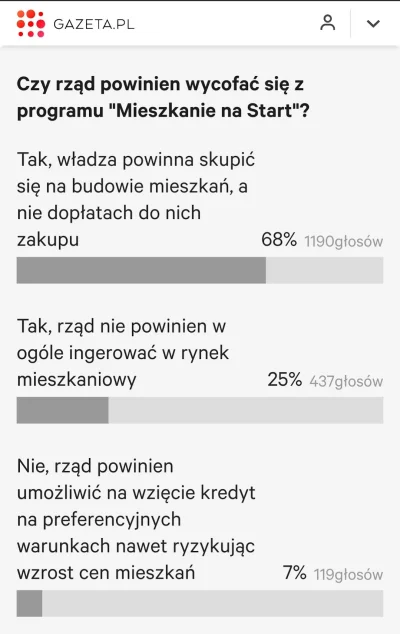 affairz - @NaczelnyWoody o który sondaż chodzi?