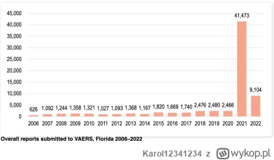 Karol12341234 - Interesujący wykres... Pytanie czy to prawdziwe dane? Jeżeli tak to j...