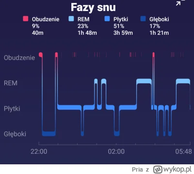 Pria - #mecz reprezentacji Polski jest skutecznym lekiem na bezsenność