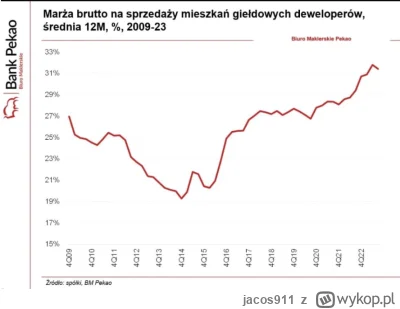 jacos911 - @mayek: W Polsce:
* zarobki niższe niż na Zachodzie
* standard życia niższ...