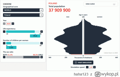haha123 - Korzystając z narzędzia @Klimbert stworzyłem dwie symulacje demograficzne. ...