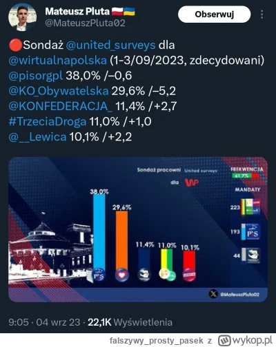 falszywyprostypasek - Tusk genialny strateg
Giertych, Kołodziejczak i bezrobocie 14% ...