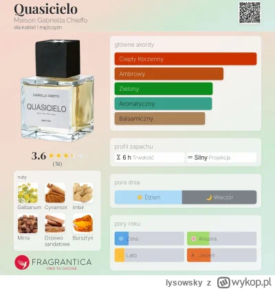 lysowsky - Dobry! Wylosowało się ciężkie pytanie. Czy mieliście okazję testować perfu...