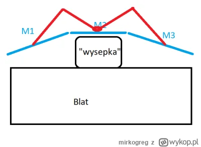 mirkogreg - Mirki, taka sytuacja. Przeprowadzam się i moje stare biurko zostawiam. Mi...