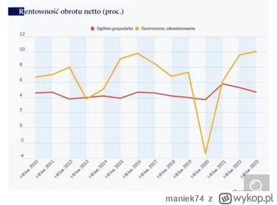 maniek74 - @widmo82 zwyczajnie pytam, ja ci pisałem, co wynika z MOICH OBSERWACJI w j...