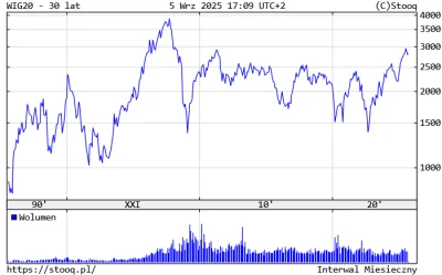 tytochyba_lubisz - Pełna zgoda jeśli chodzi o h----d. Ale odwołując się do GPW jako c...