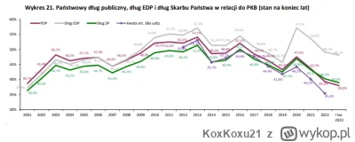 KoxKoxu21 - @Hrjk: Tak, podaj dane w nominalnych wartościach, a nie w relacji do PKB....