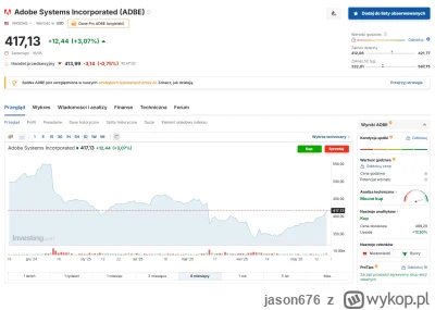 jason676 - #gielda #adbe co myślicie o załadowaniu się trochę w akcje adobe?