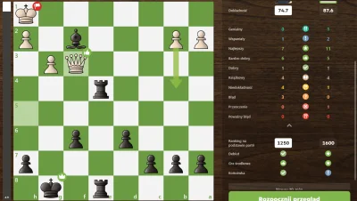 Vexolax - Bardzo rzadko gram w partie 10 minutowe z braku czasu, ale w nich idzie mi ...