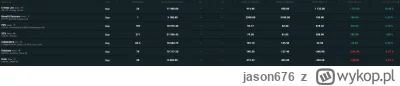 jason676 - @dzieckowbetoniarce: akcji już coś tam mam
