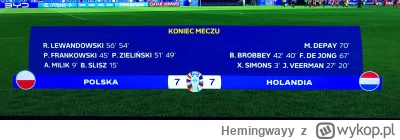 Hemingwayy - #eafc24 #gry #euro24 #fifa24 ludzie odpowiedzialni za balans gry na pozi...