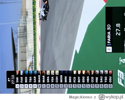 MagicAlonso - Który to Wiśnicki
#f3