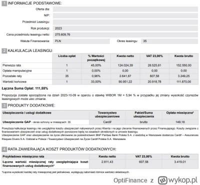 OptiFinance - btw. ta oferta ich pierwotna też nie była jakaś extra, strzelam że marż...