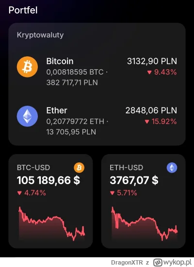 DragonXTR - Dzień dobry,
Mam pytanie do lokalnych inwestorów. 
Chciałem chociaż raz w...