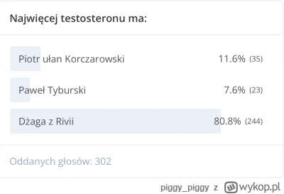 piggy_piggy - Eksperci z tagu #famemma już dawno wydali wyrok