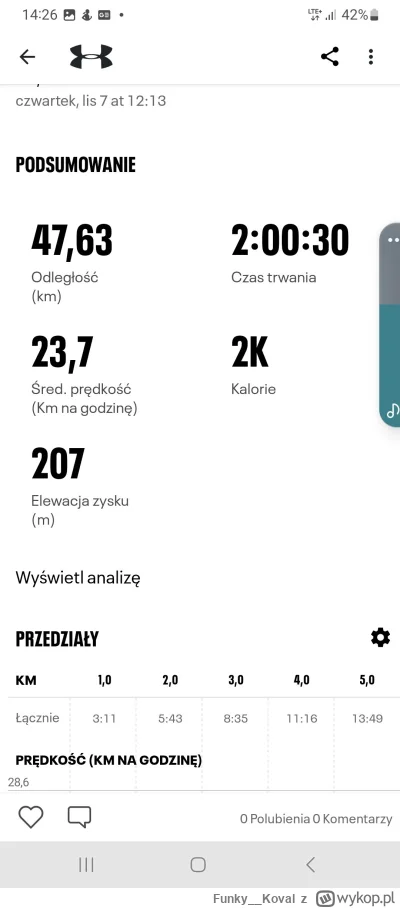 Funky__Koval - 632 657 + 48 = 632 705

Odległość za garminem.

Zimno, ale słoneczni...