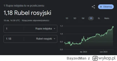 BayzedMan - @koala667: To tam wuj, popatrz na to rubel tanszy niz indyjskie rupie xDD...