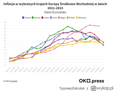 T.....k - @haha123: Powrót z 20% do 5% to też już sukces.

Ale tak ogółem, to nie mam...