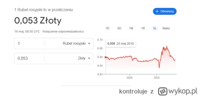 kontroluje - patrzcie jak im rubel poleciał na dół Przed wojną było 0,054 teraz jest ...
