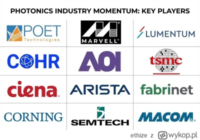 ethize - @Camaxtle poet ma konkurencję