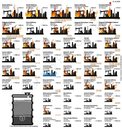 Niebadzsmokiem - Aktualna lista kacapskich rafinerii, z datami incydentów z niedopałk...