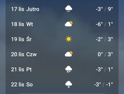 Synco - Zaczyna się. Jutro cały dzień deszcz ale względnie ciepło, a potem to już oko...