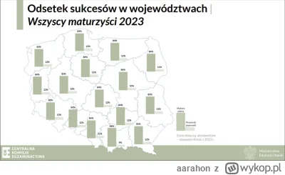 aarahon - >co prawda te statystyki OPa są gówno warte, ale to twoje wytłumaczenie to ...