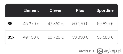 PiotrFr - Ładnie spadły ceny Enyaqa po lifcie. Teraz najdroższa wersja 85x w wersji s...