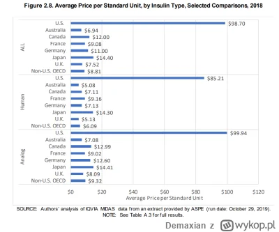 Demaxian - @chico_lachowski: ale to prawda już nawet lepszy zadłużony NFZ i opieka bę...