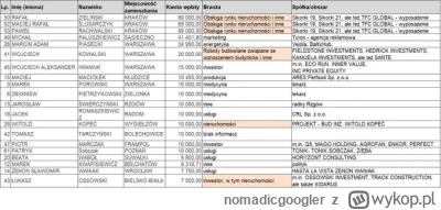 nomadicgoogler - @srgs: https://x.com/PrzemekGoldmann/status/1911802368762478710
cie...