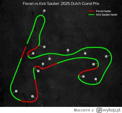 Morcin14 - skuteria ferrari
#f1