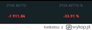 tonkatsu - jeszcze w tym tygodniu na zielono #gme