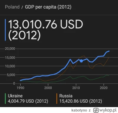 kabotyno - @kabotyno ale i tak wszystko się rozp**rdoliło