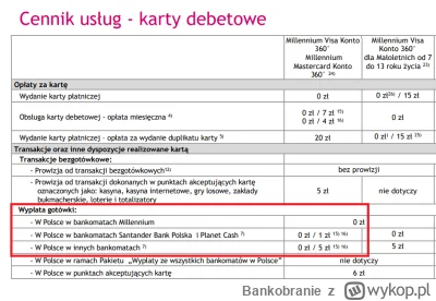 Bankobranie - @Kj5s6f2dk7s54o: że nie spełniasz warunków, to nie znaczy, że tych wypł...