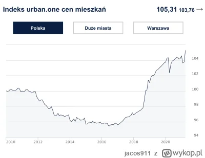 jacos911 - @tempyluj: 
35 lat wolności gospodarczej, witajcie.

Raczej ostatnie 4 lat...